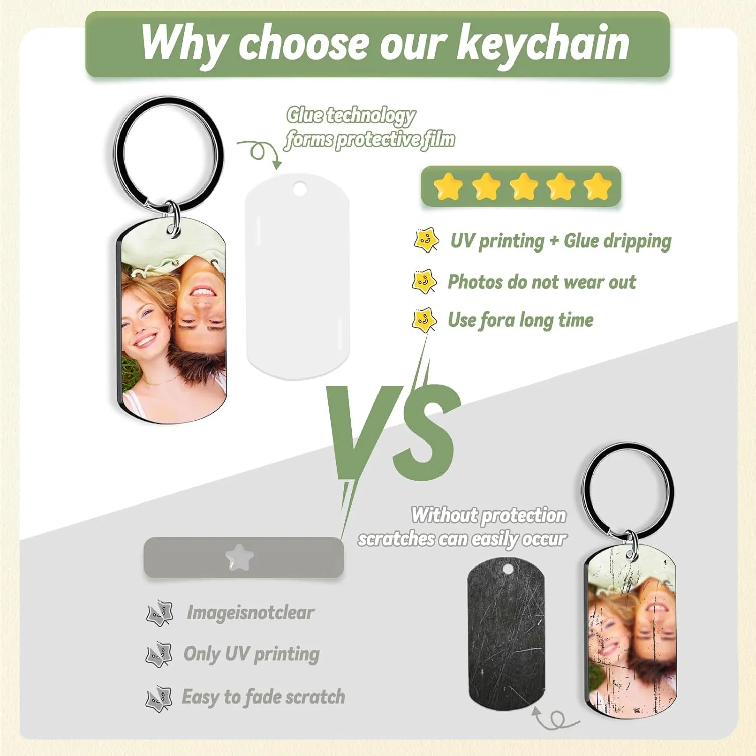 Custom Keychain Double Sided Personalized Picture Text Keychains Engraving Photo Key chains Gifts for Women Boyfriend